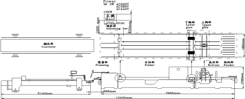  JK-1400C 全自動糊盒機